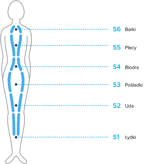 Massage zones foto