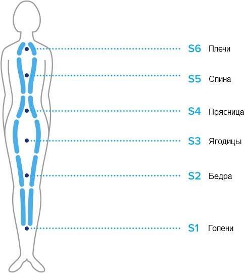 Massage zones foto