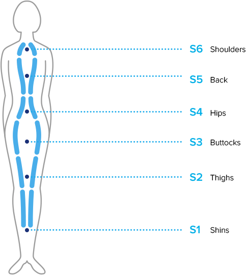 Massage zones foto